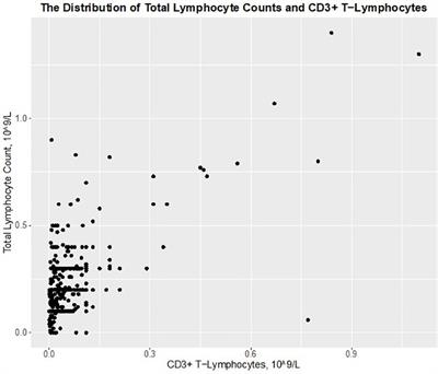 Interruption of anti-thymocyte globuline treatment in solid organ transplantation is effectively monitored through a low <mark class="highlighted">total lymphocyte count</mark>